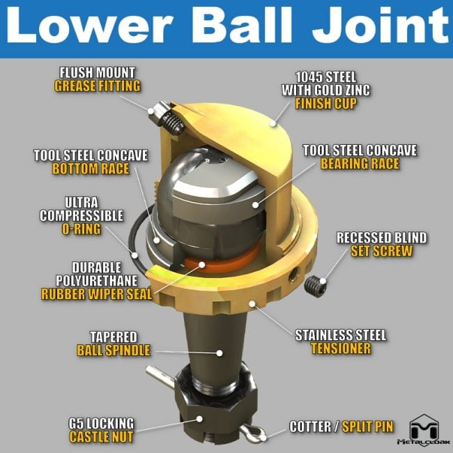 Jeep JL Wrangler, JT Gladiator, Baller Joints™, HD Ball Joints, Full Set - 1911