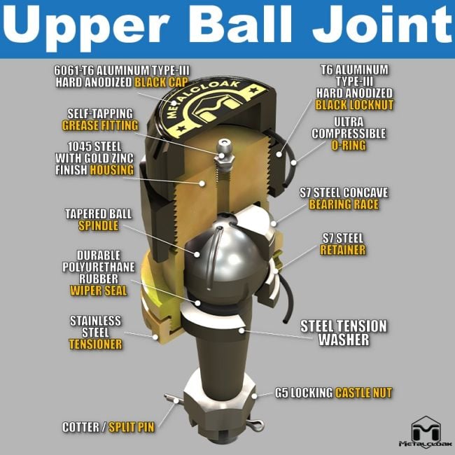 Jeep JL Wrangler, JT Gladiator, Baller Joints™, HD Ball Joints, Full Set - 1911