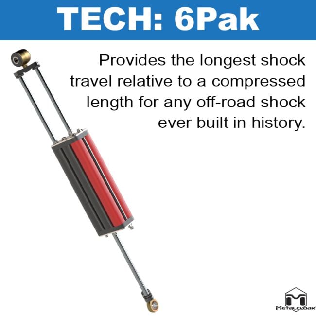 1561 - 15" 6Pak Shock, Front, JL Wrangler | JT Gladiator - 1561