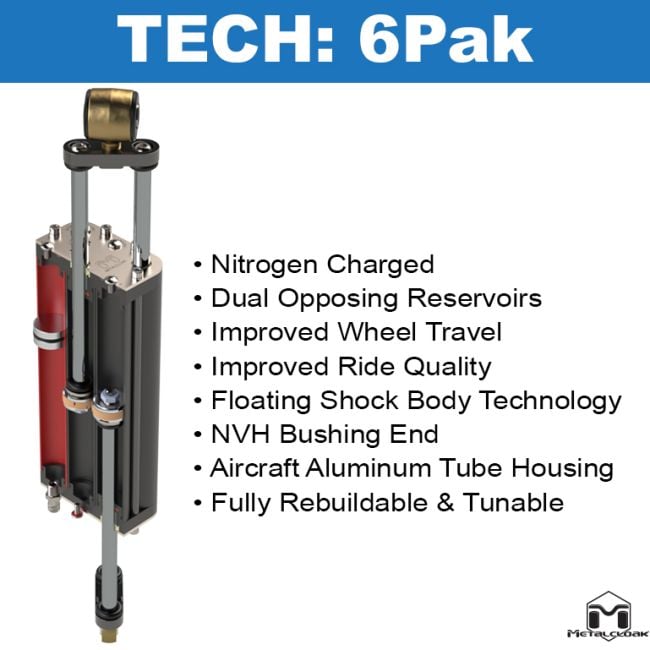 1561 - 15" 6Pak Shock, Front, JL Wrangler | JT Gladiator - 1561